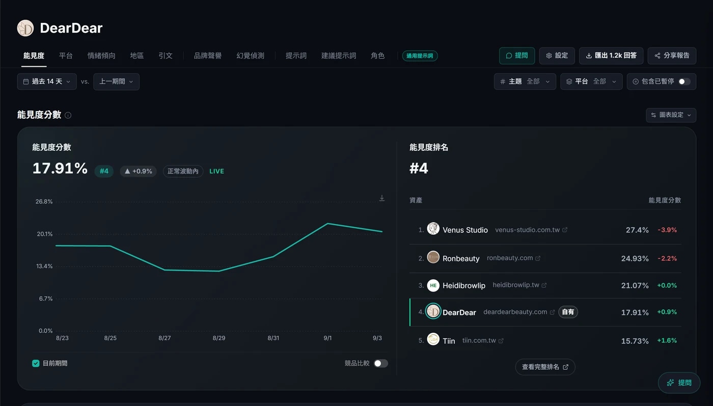 DearDear 能見度實際畫面