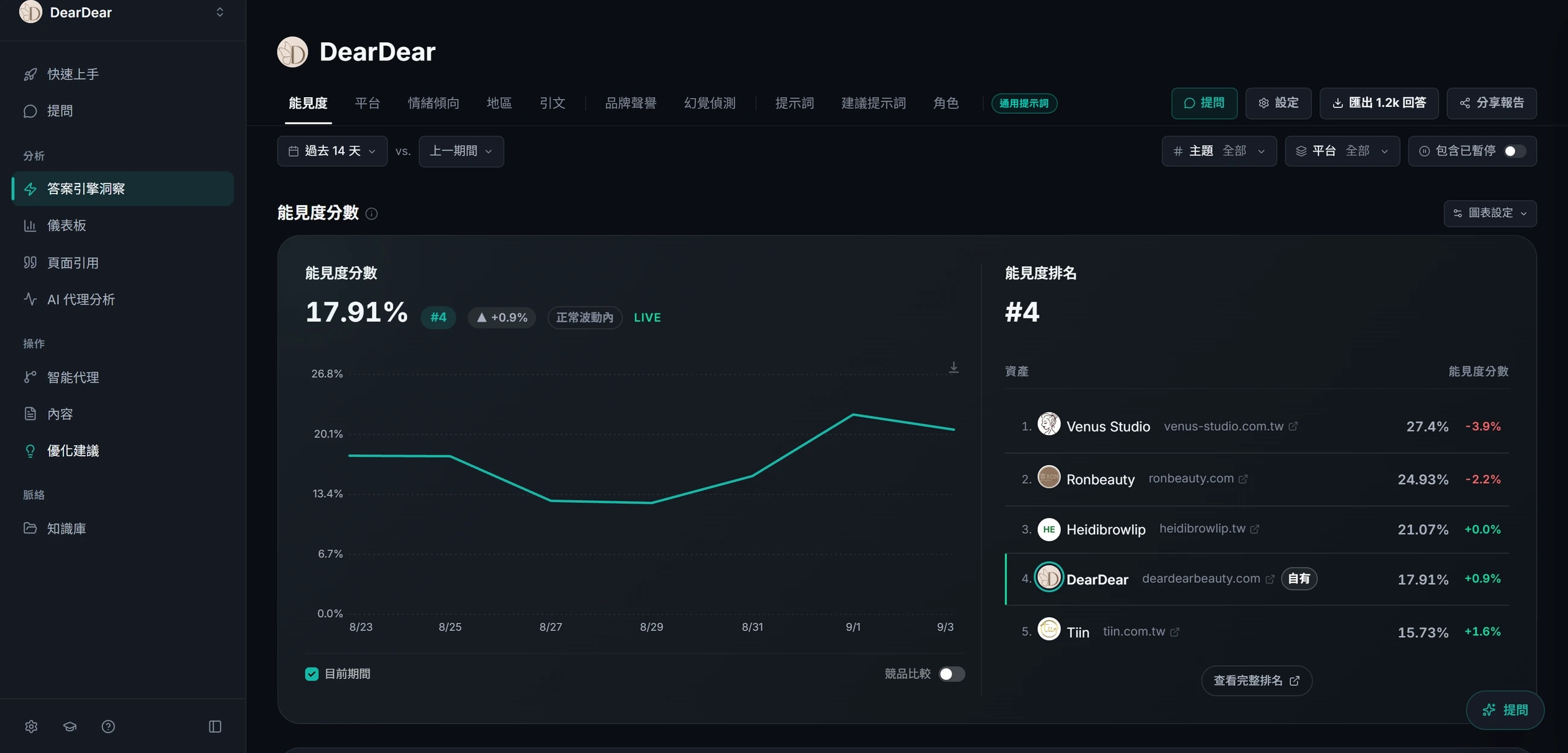 DearDear 能見度實際畫面